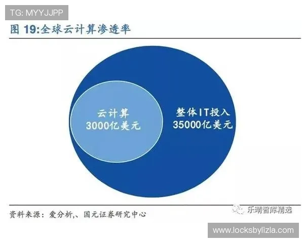 云开集团在云计算技术应用中的优势与行业影响力分析